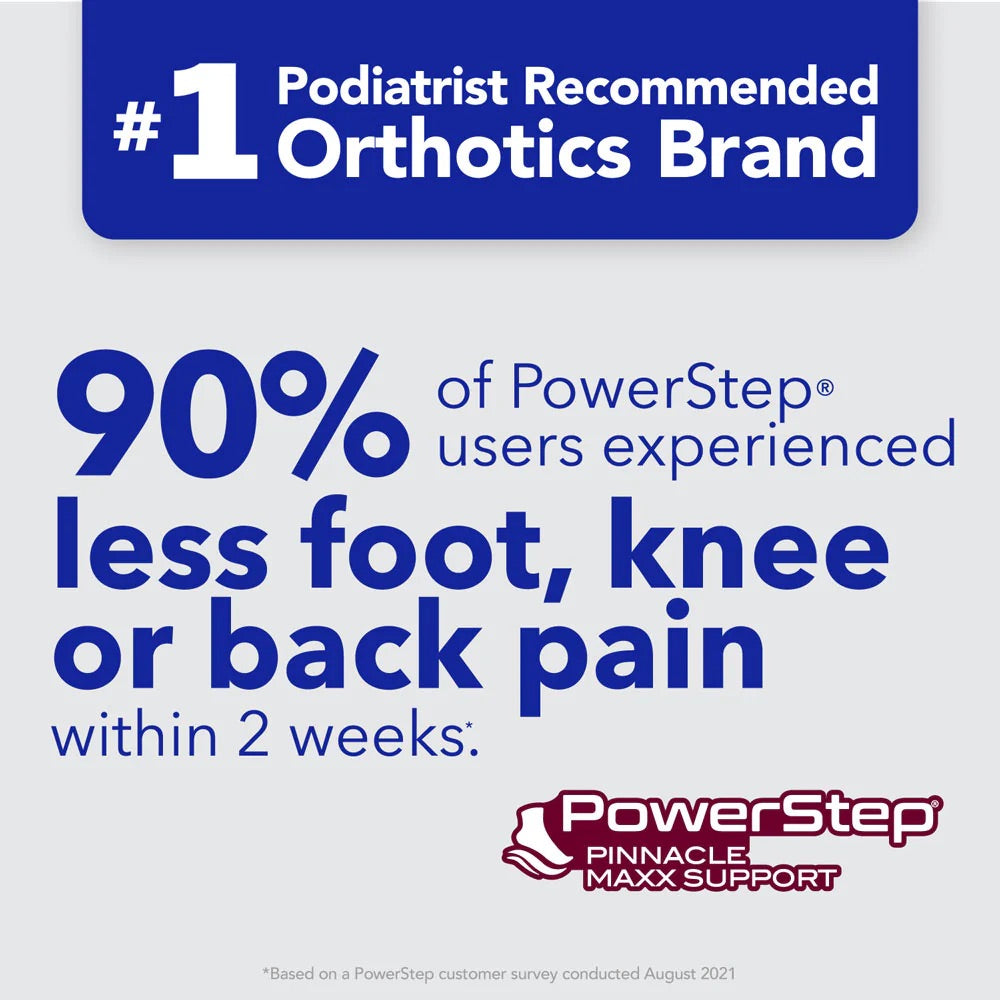Powerstep Pinnacle Max Support Insoles
