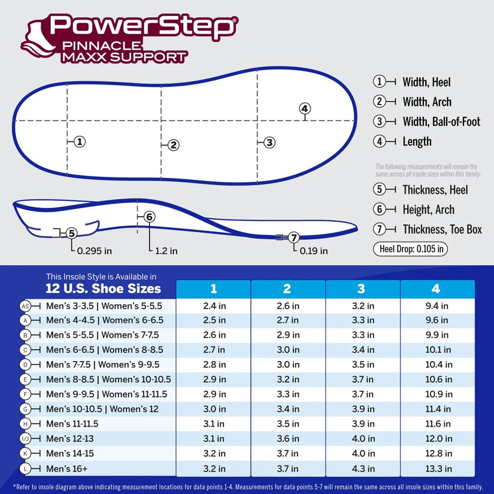 Powerstep Pinnacle Max Support Insoles