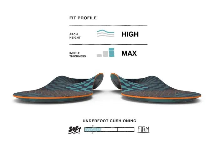 Superfeet Run Cushion - High Arch